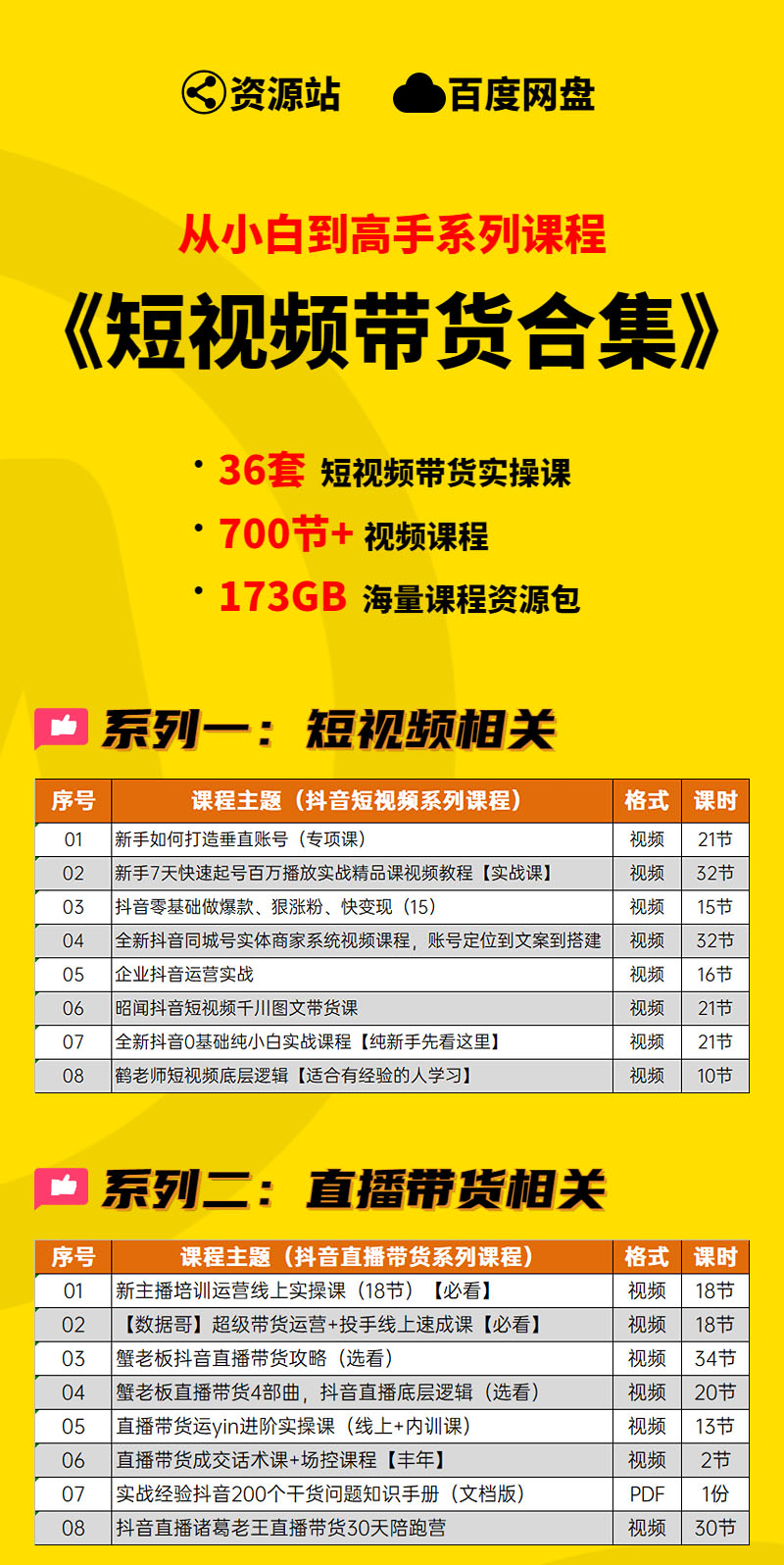 【小白到高手系列】抖音带货变现学习包-锦程资源站