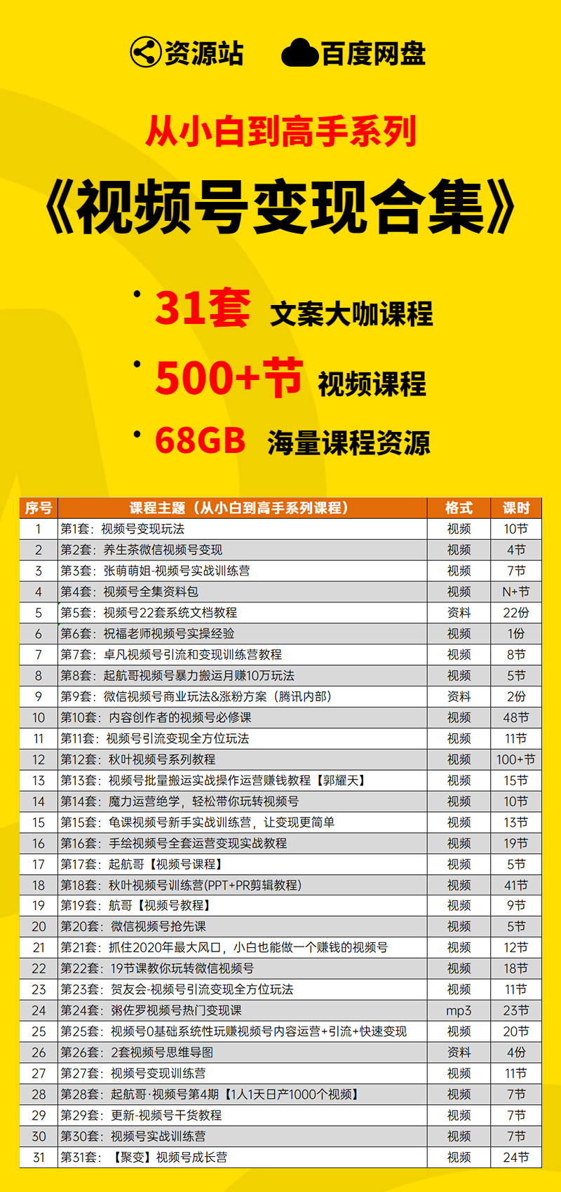 【小白到高手系列】视频号变现合集学习包-锦程资源站