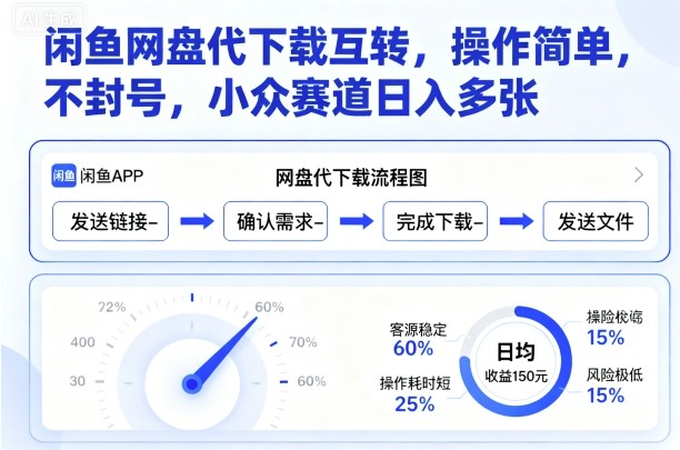 闲鱼网盘代下载互转，操作简单，不封号，小众赛道日入多张-锦程资源站