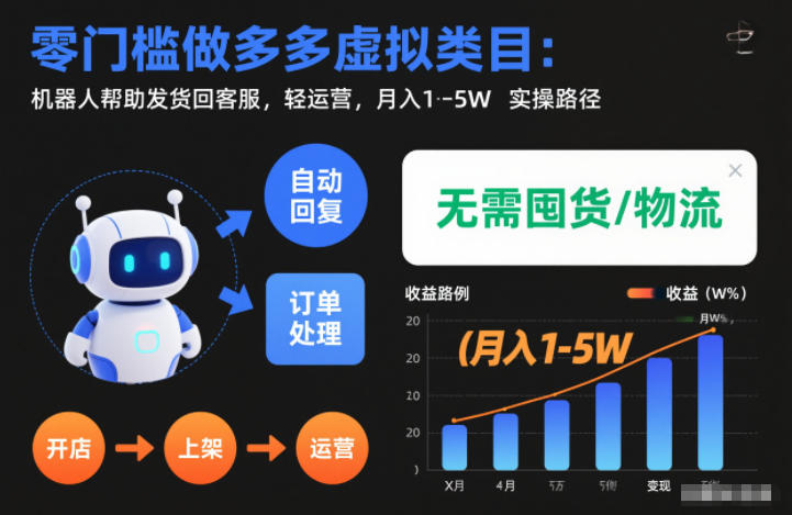 零门槛做多多虚拟类目：机器人帮助发货回客服，轻运营，月入1-5W实操路径【揭秘】-锦程资源站