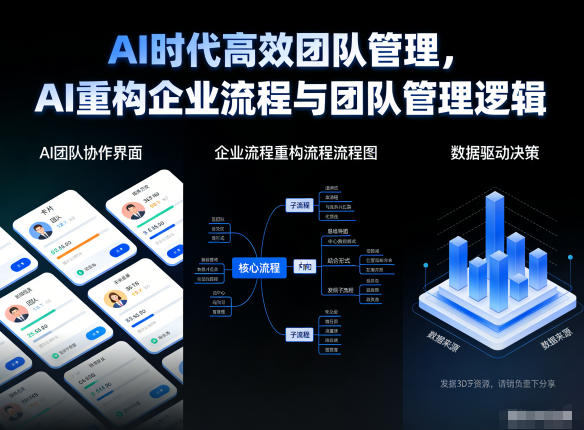 AI时代高效团队管理，AI重构企业流程与团队管理逻辑-锦程资源站