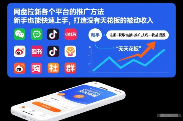 网盘拉新各个平台的推广方法，新手也能快速上手，打造没有天花板的被动收入-锦程资源站