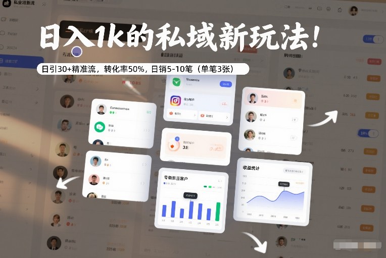 日入1k的私域新玩法：日引30+精准流，转化率50%，日销5-10笔（单笔3张）-锦程资源站