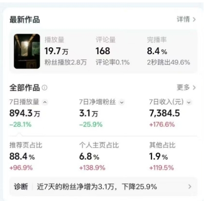 高级感日式情感短视频教学，可做伙伴分成精选，起号变现一步到位-锦程资源站