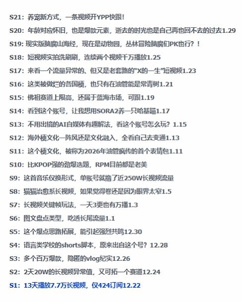 2026年油管情报包，youtube热门玩法风向标，助力创作者精准踩中风口，实现流量与变现的双重突破-锦程资源站