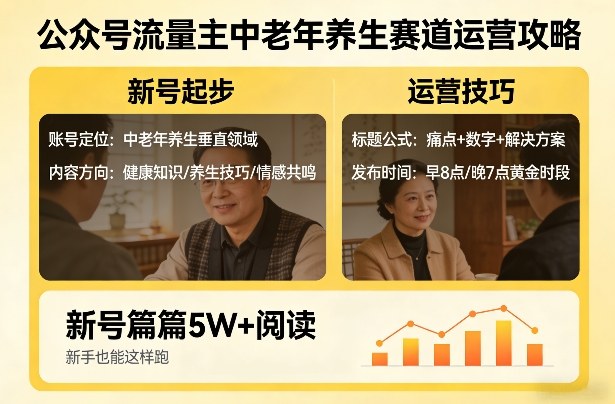 公众号流量主中老年养生赛道,新号篇篇5W+阅读,新手也能这样跑-锦程资源站