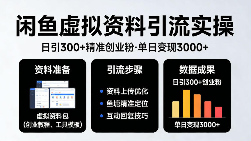 靠闲鱼虚拟资料引流，日引300+精准创业粉，单日变现3k+实操【揭秘】-锦程资源站