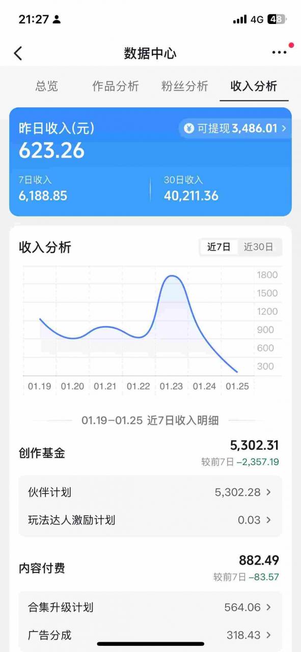 抖音某博主的AI绘画视频教学,可进伙伴计划跟精选,作品制作简单,日收益6张+-锦程资源站