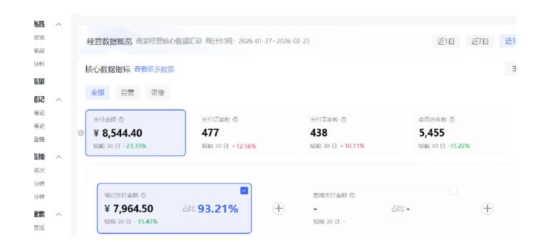 小红书虚拟矩阵4.0：单店4带1矩阵，单店月被动成交1.1W，可工作室矩阵放大-锦程资源站