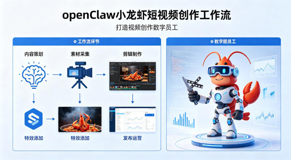 openClaw小龙虾搭建短视频创作工作流，打造视频创作数字员工-锦程资源站