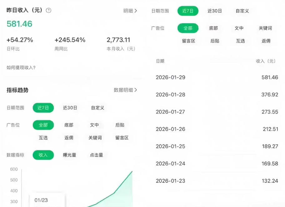 公众号订阅号流量主智能体玩法教学，不费脑子，每天几分钟，轻松日入5张+-锦程资源站
