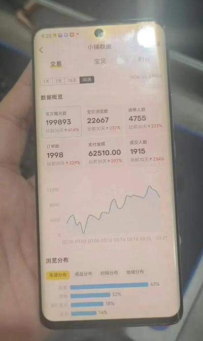 闲鱼超级擦亮科学0-1玩法，从上品，测试，干预，优化，到付费放大的整个流程-锦程资源站