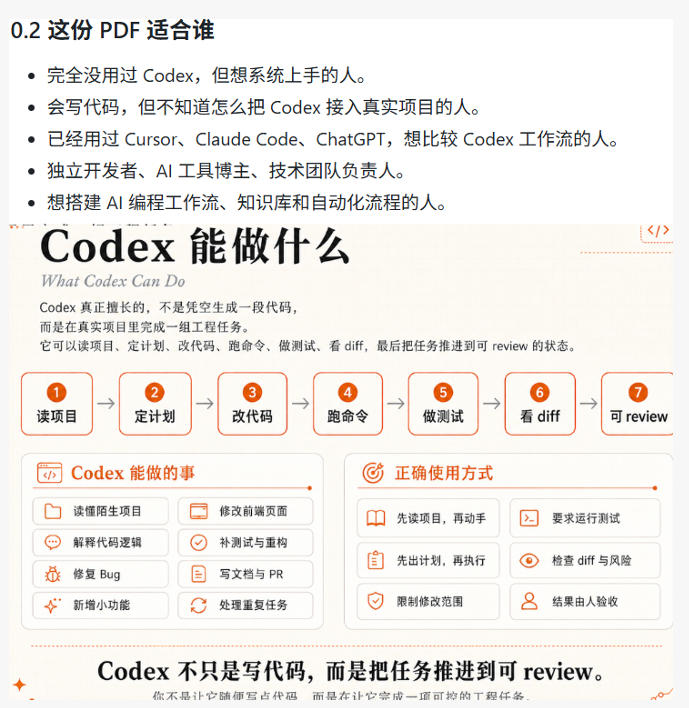 Codex橙皮书简直YYDS，非官方开源的Codex全链路指南，轻松搞定AI编程入门到实战【文档】-锦程资源站