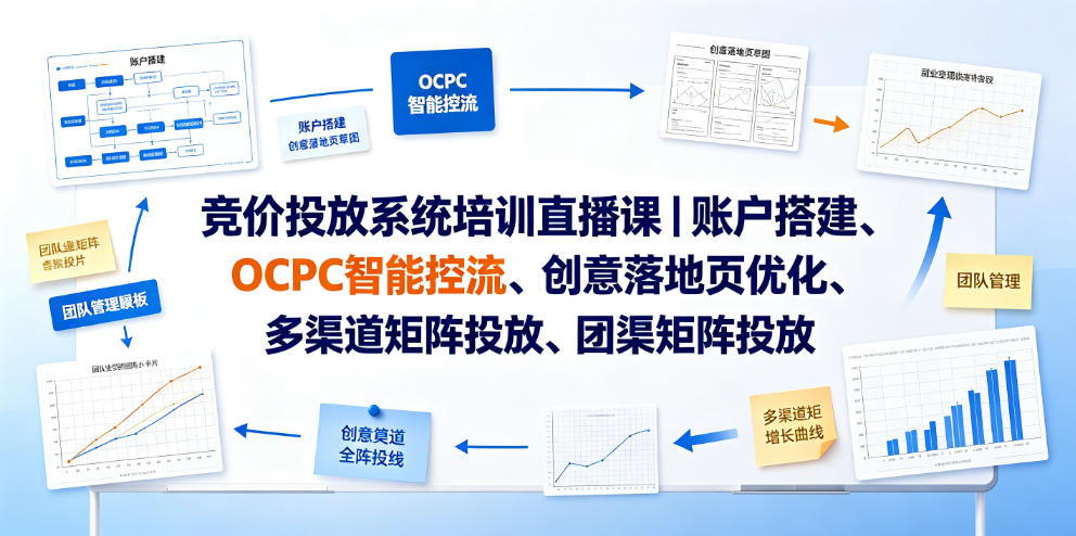 竞价投放系统培训直播课｜账户搭建、OCPC智能控流、创意落地页优化、多渠道矩阵投放、团队管理与副业变现全阶实战-锦程资源站