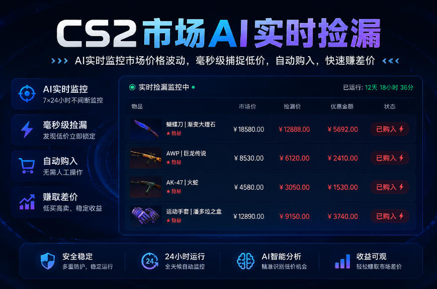 CS2市场AI实时捡漏」一部手机即可完成全部操作|数据支持任何形式验证」稳定运行多年,日入300+【揭秘】-锦程资源站