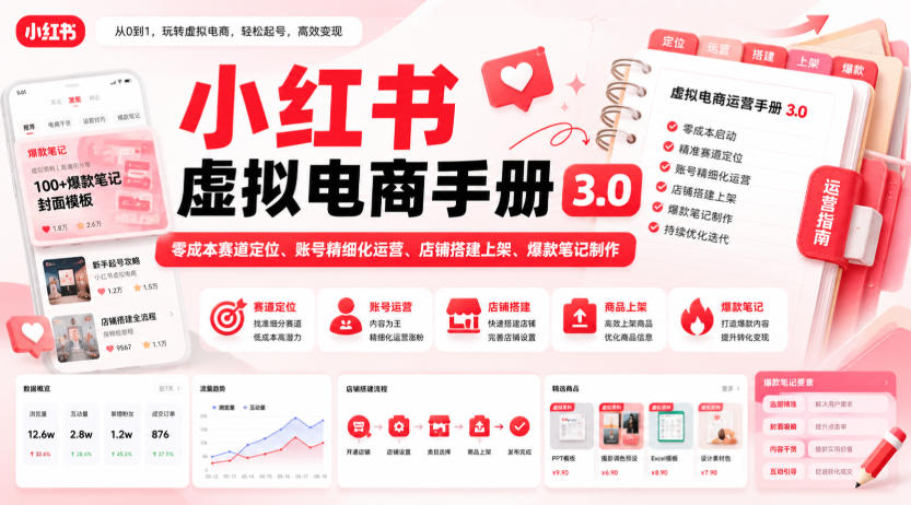 小红书虚拟电商手册3.0,零成本赛道定位、账号精细化运营、店铺搭建上架、爆款笔记制作-锦程资源站