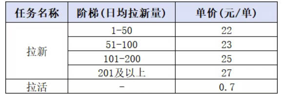 小红书CPA拉新项目8月新实战课,最高25米一单,红利窗口期已开,狂賺高单价,小白也能轻松上手月入1W+(更新0911)-锦程资源站