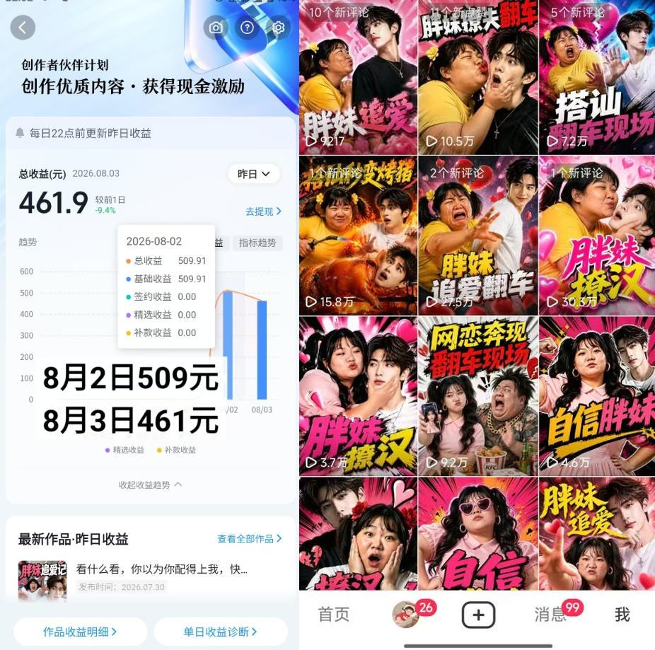 抖音博主的AI胖妹历险记教学，伙伴计划+分成计划+收徒+商单等多种收益，适合新手，手机电脑都可以操作-锦程资源站